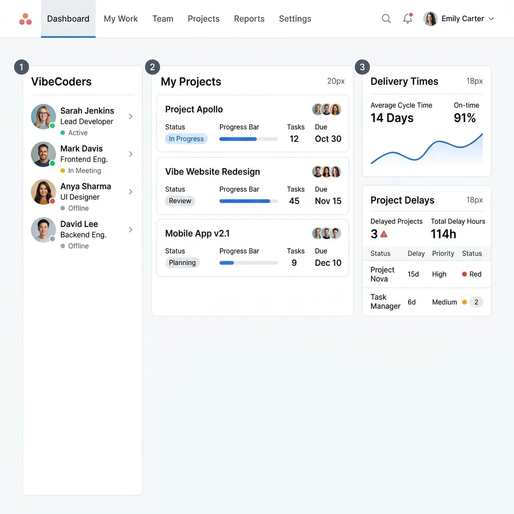 Dashboard ArtiProg